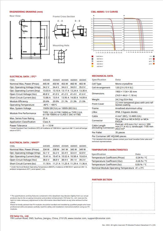 Panou Solar Fotovoltaic Monocristalin Canadian Solar 455 Wp, CS6L-455MS, HALF-CUT, PERC, HiKu - Taggo.ro